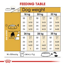 ROYAL CANIN BULLDOG ADULT